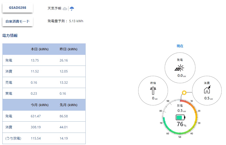 太陽光_モニター画面